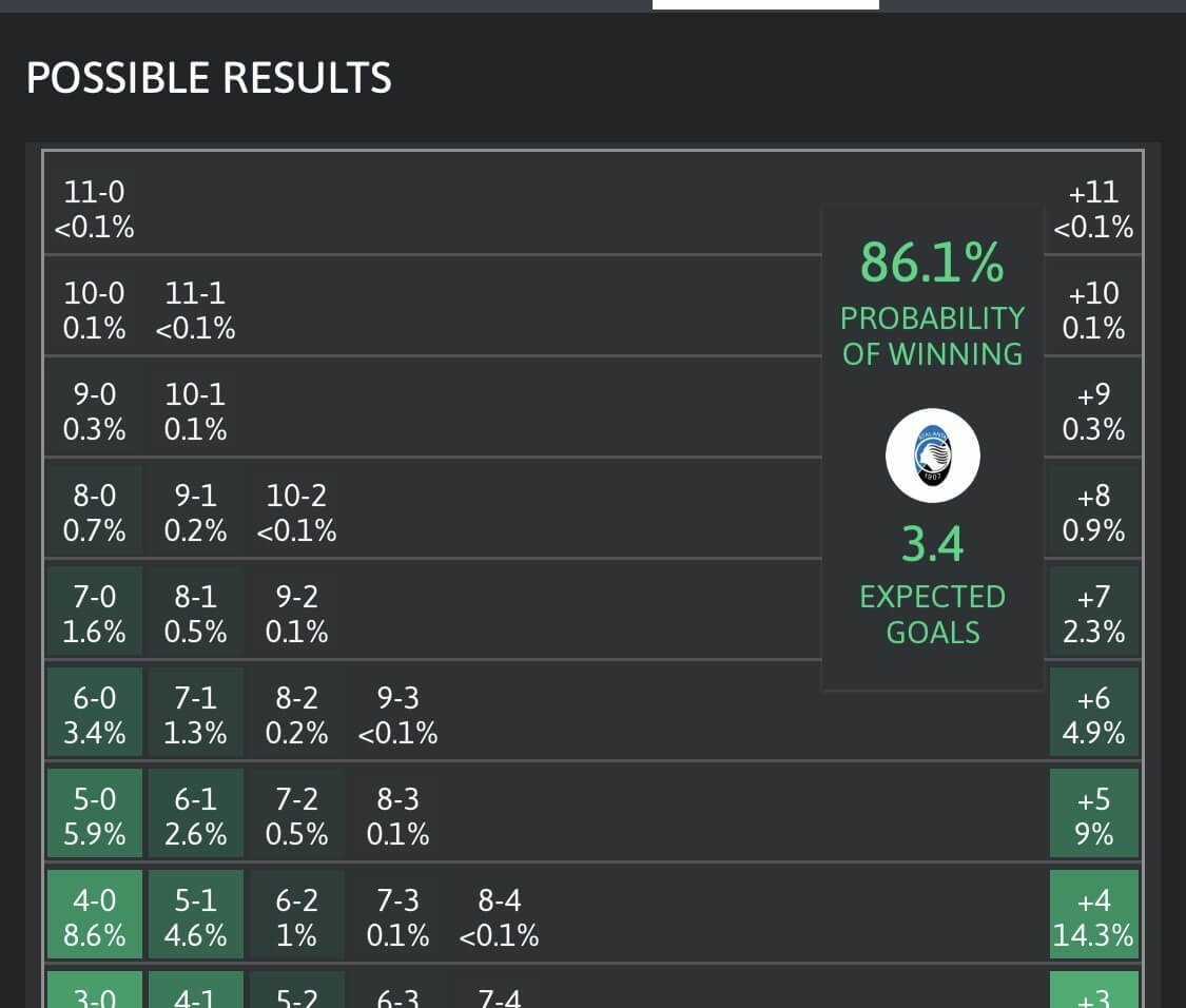 Mejor App de Fútbol Tecnocracia